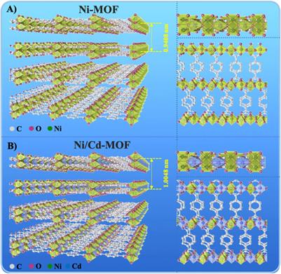 Bimetallic Coordination in Two-Dimensional Metal–Organic Framework Nanosheets Enables Highly Efficient Removal of Heavy Metal Lead (II)